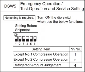 Dip Switch Setting of Outdoor Unit Instructions