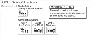Dip Switch Setting of Outdoor Unit Instructions
