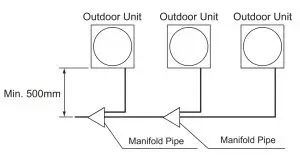 Piping Work between Outdoor Units 5