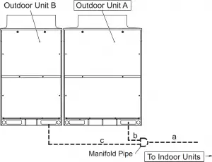 Indoor Unit on Right Side