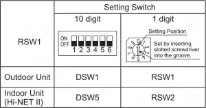 Instructions of Refrigerant Cycle Setting