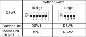 Instructions of Refrigerant Cycle Setting