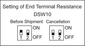 Setting of End Terminal Resistance