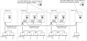 Setting of End Terminal Resistance