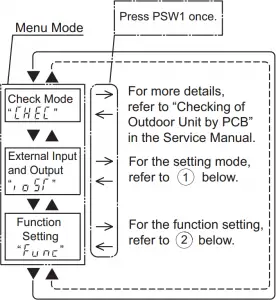 External Input/Output and Function Setting Instructions