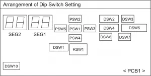 External Input/Output and Function Setting Instructions