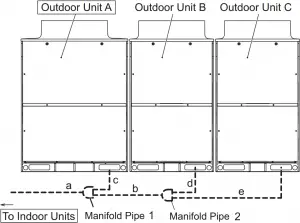 Piping Size for Three Units Combination