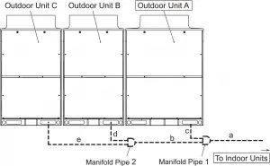 Piping Size for Three Units Combination