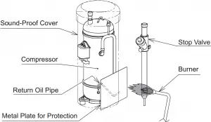 Stop Valve Instructions