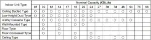 indoor unit type list