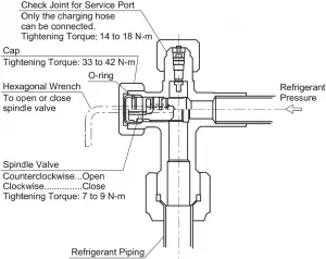 Performing the air tight test Laquid Valve