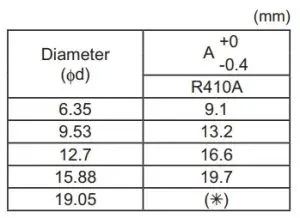 Flaring Dimension table