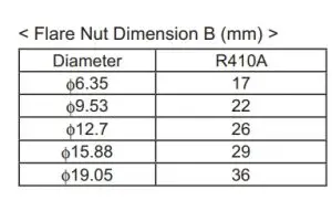 joint selection minimum thickness