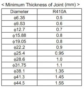 joint selection flare nut dimension B