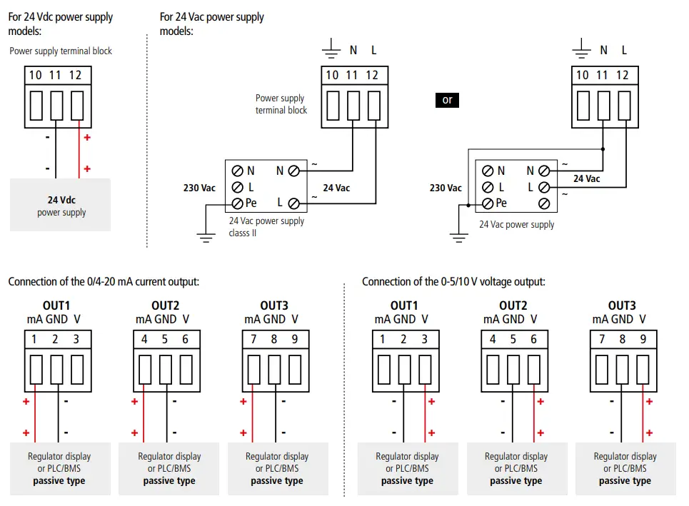 sauermann CPE 310 Flush Mount Multifunction Pressure Transmitter - Connections 2