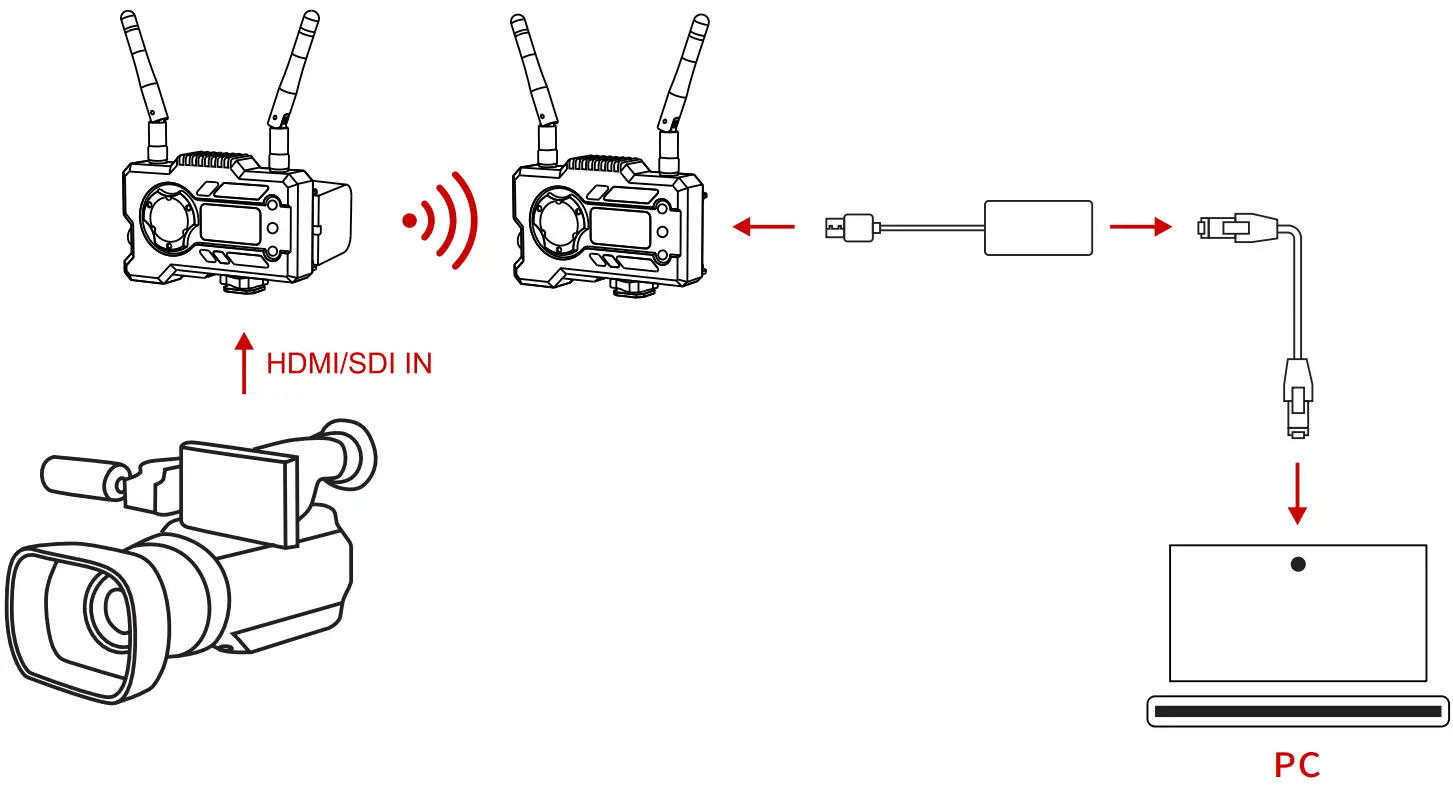 HOLLYLAND MARS 400S PRO SDIHDMI Wireless Video Receiver - PULL STREAM FROM RECEIVER