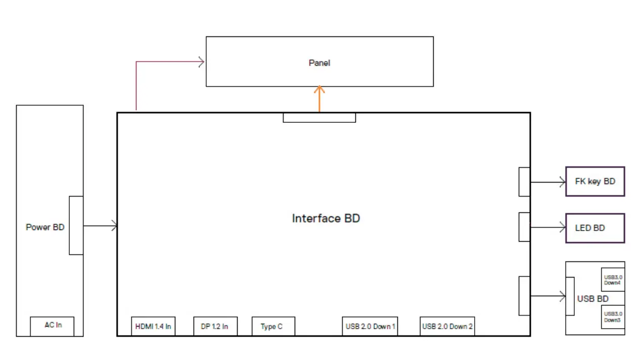 Wiring Connectivity Diagram