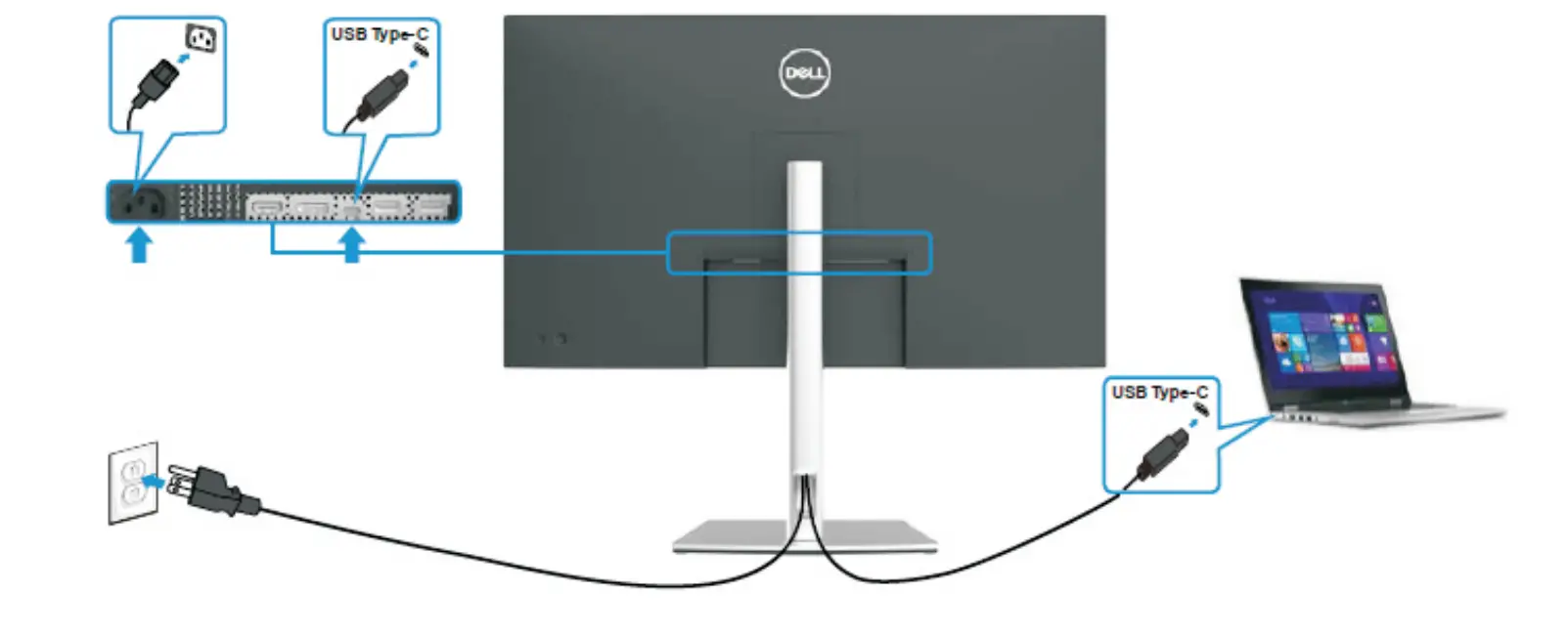 How to connect and disconnect power cable/ connectivity cable