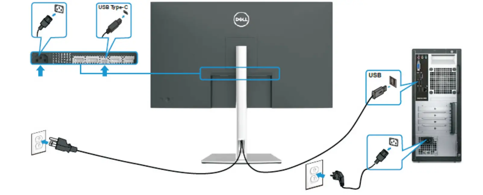 How to connect and disconnect power cable/ connectivity cable