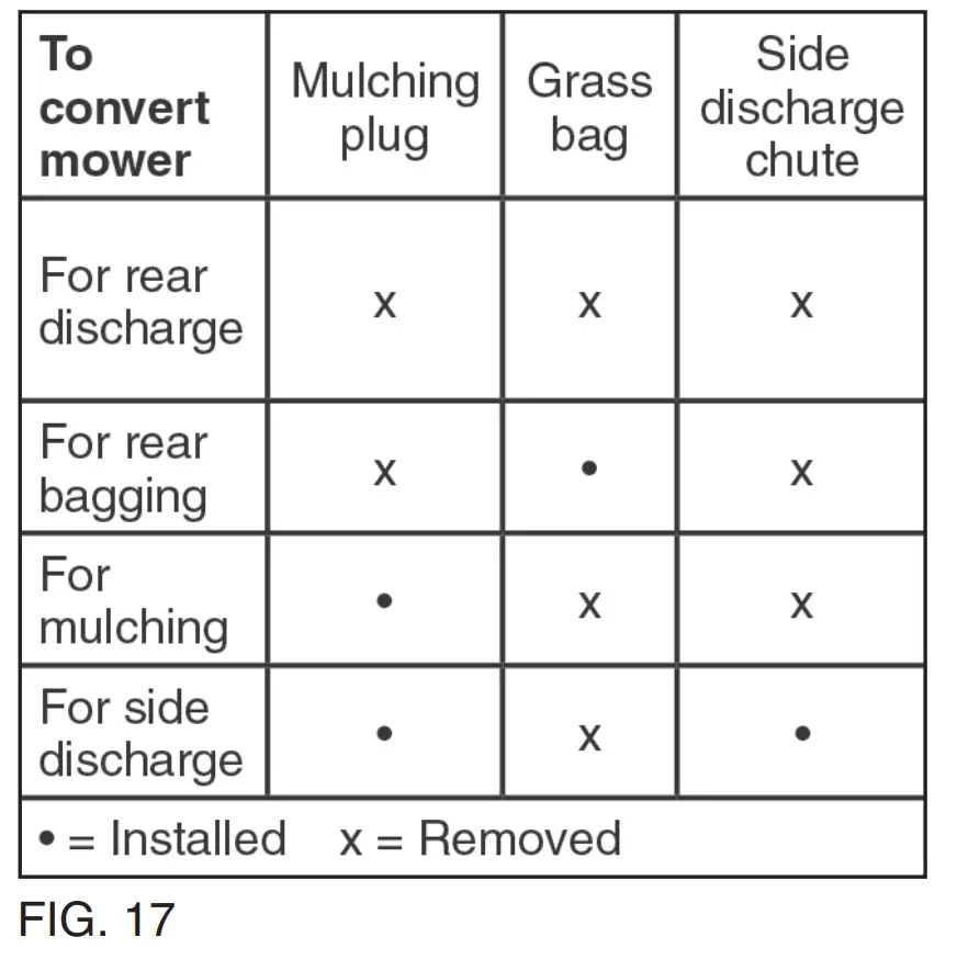 Preparing The Lawn Mower