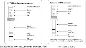 FIG 8 Audio Connections