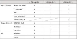FIG 9 GENERAL SPECIFICATIONS