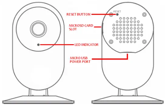 HD Home Camera Indoor Wi-Fi Security Camera - GETTING TO KNOW YOUR X1