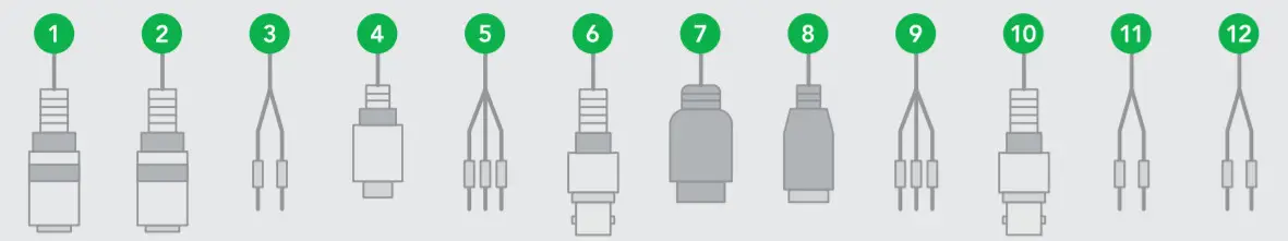 NDI BirdDog EYES A200-Physical connectors