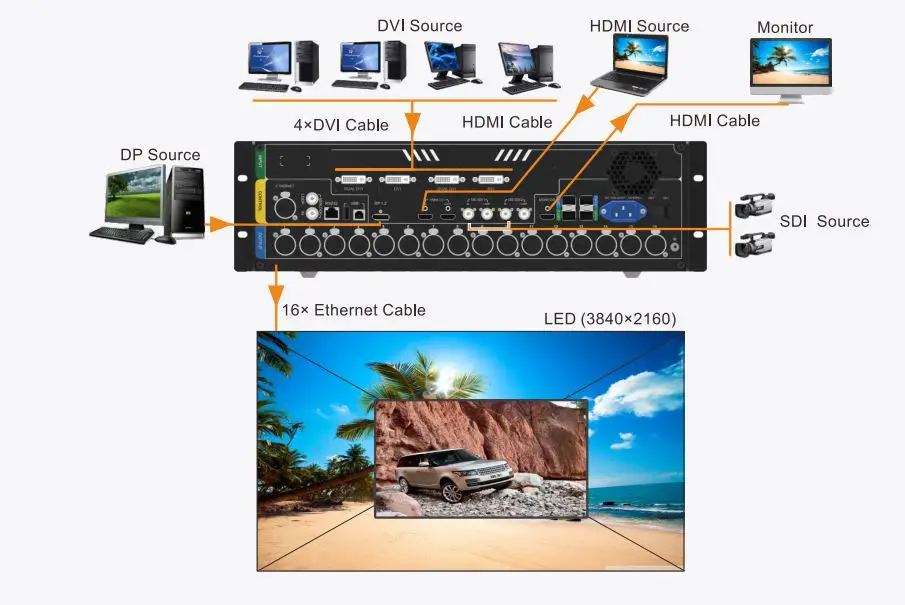 NOVASTAR NovaPro UHD Jr All-in-One Video Processing Controller User Guide - 1 NovaPro UHD Jr unit for image mosaic