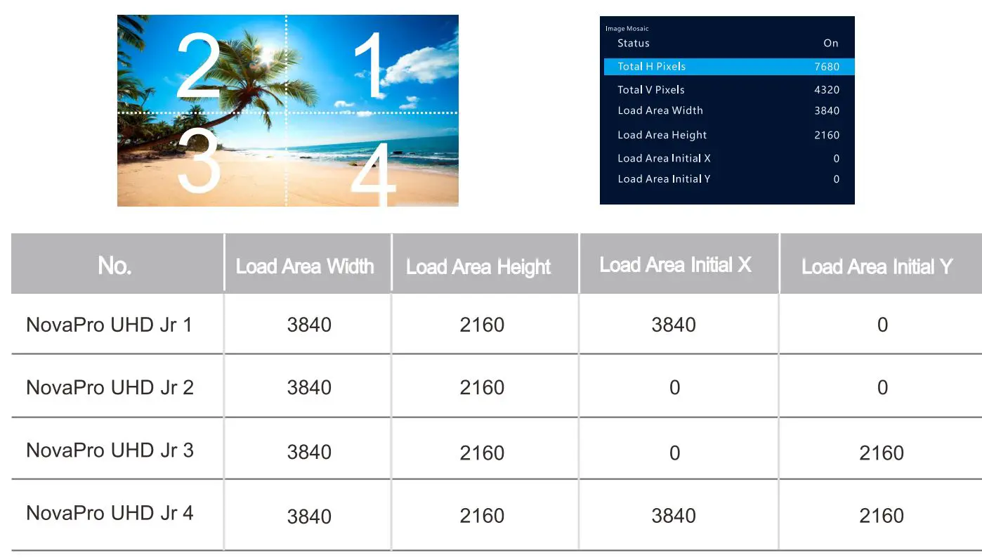 NOVASTAR NovaPro UHD Jr All-in-One Video Processing Controller User Guide - Image Mosaic