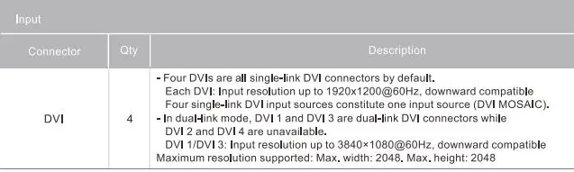 NOVASTAR NovaPro UHD Jr All-in-One Video Processing Controller User Guide - Input