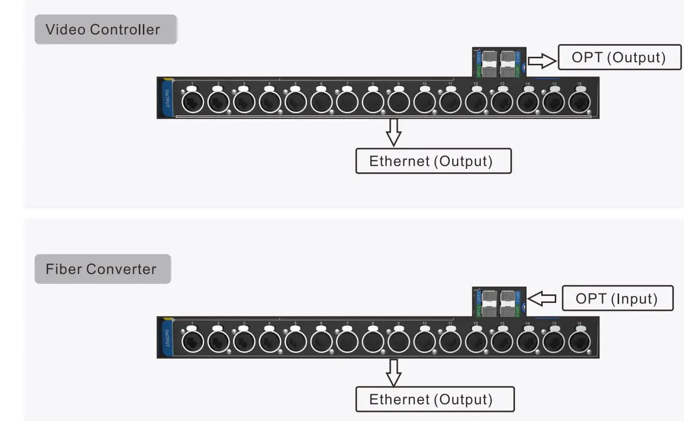 NOVASTAR NovaPro UHD Jr All-in-One Video Processing Controller User Guide - Working Mode