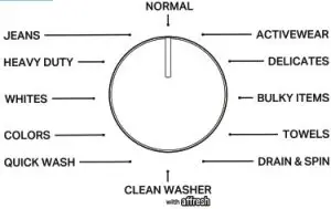 Whirlpool WTW5010LW 4.6 Cu Ft Top Load Impeller Washer - CYCLE