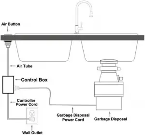 LURACO Air Switch Controller - Fig. 3