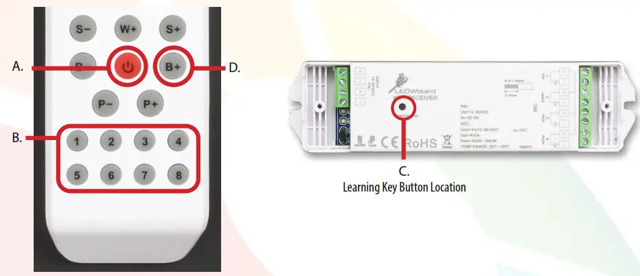 Solid Apollo LED SA-CTRL-100-TX-RX-IP67 8-Zone RGB Remote-MASTER RECEIVER