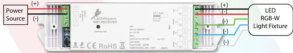 Solid Apollo LED SA-CTRL-100-TX-RX-IP67 8-Zone RGB Remote-Receiver Wiring