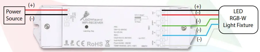 Solid Apollo LED SA-CTRL-100-TX-RX-IP67 8-Zone RGB Remote-Setting up
