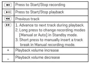 IDENTIFICATION OF PARTS Table