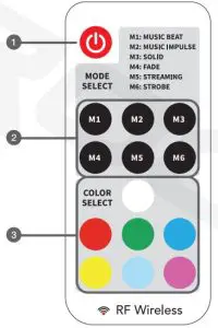FIG 4 REMOTE CONTROL FUNCTIONS