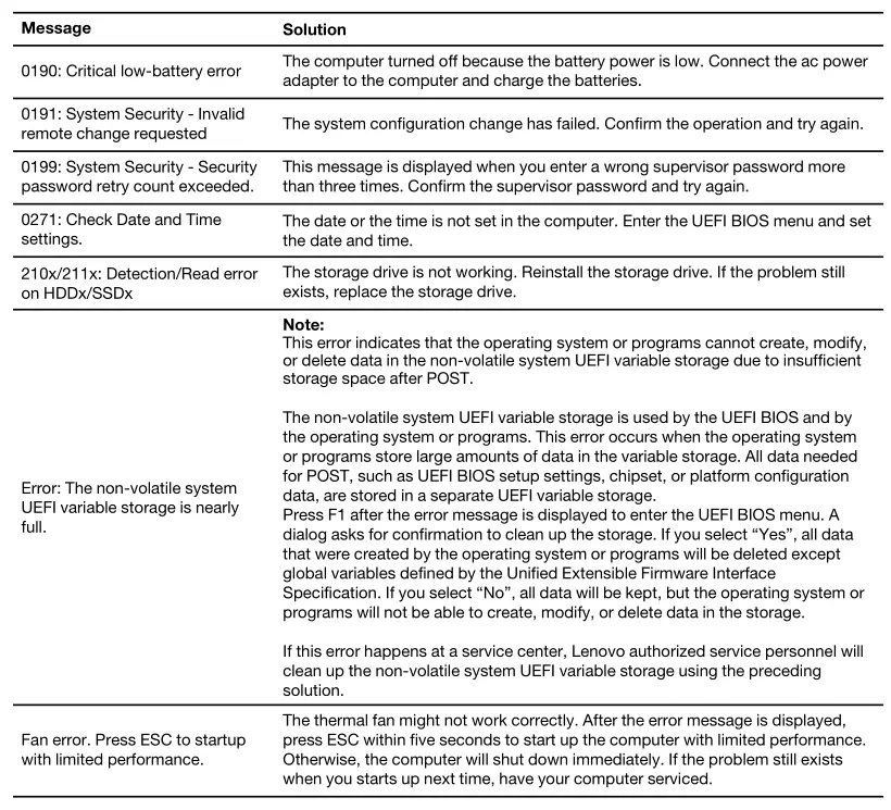 Lenovo ThinkPad X1 Fold Gen 1 Error messages