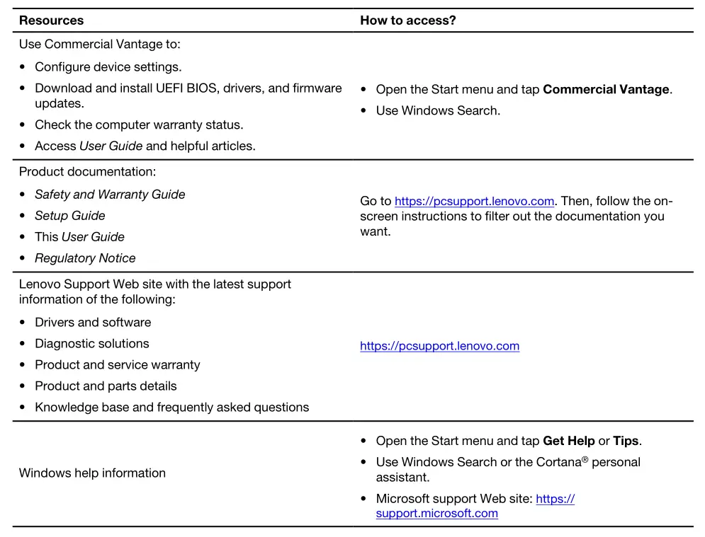 Lenovo ThinkPad X1 Fold Gen 1 Self-help resources