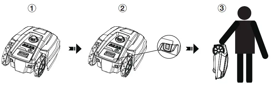 YARD FORCE Classic 500 Robot Lawn Mower- PRODUCT SAFETY WARNINGS