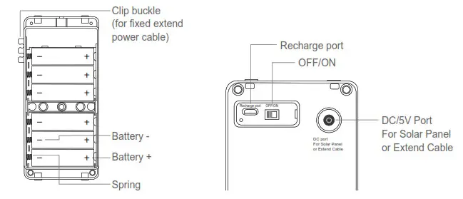tuya P20S Solar Battery Powered PTZ Alert Camera- Battery partner