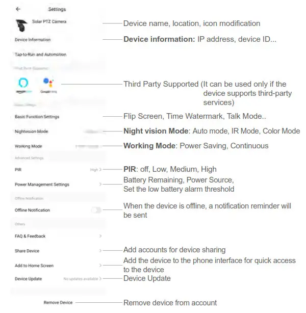 tuya P20S Solar Battery Powered PTZ Alert Camera- FUNCTIONS 2
