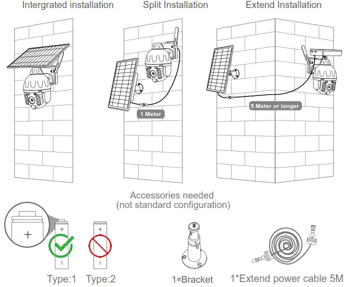 tuya P20S Solar Battery Powered PTZ Alert Camera- INSTALLATION METHOD