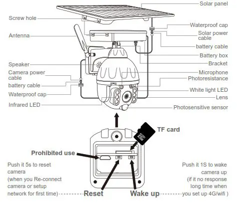 tuya P20S Solar Battery Powered PTZ Alert Camera- Product Diagram