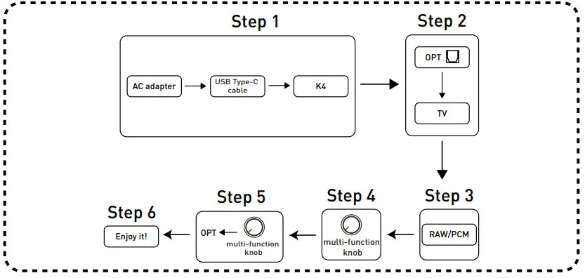 Fosi Audio K4 Mini Stereo DAC Compact Digital Amplifier - Setup 1