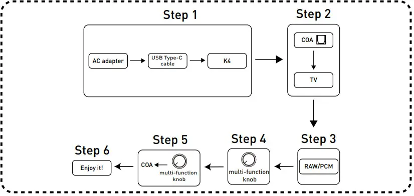 Fosi Audio K4 Mini Stereo DAC Compact Digital Amplifier - Setup 2