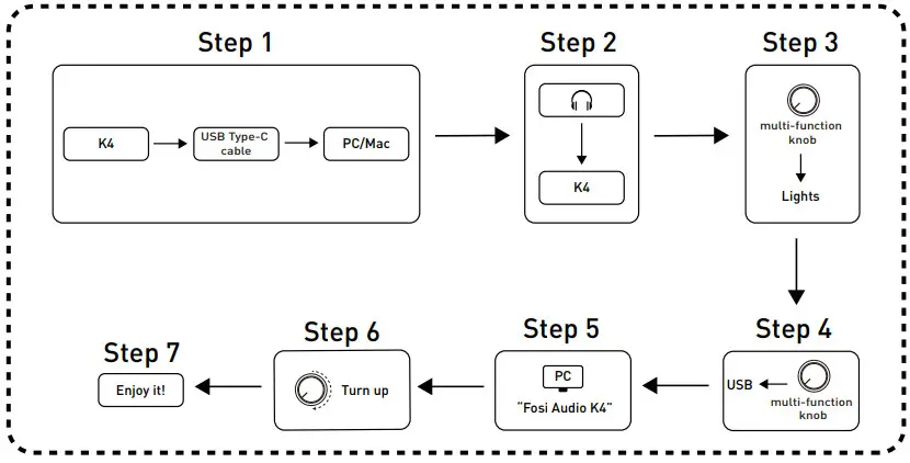 Fosi Audio K4 Mini Stereo DAC Compact Digital Amplifier - Setup