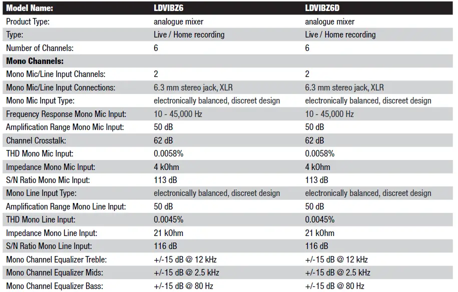 LD SYSTEMS VIBZ 6 6-Channel Mixing Consoles-4